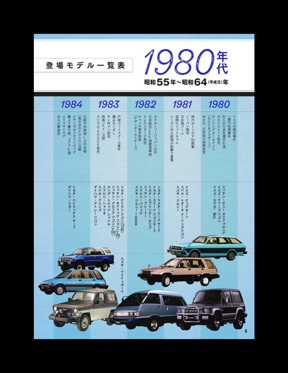 80-90年代RV車とレジャーシーン花ざかり時代 Preview Page 4