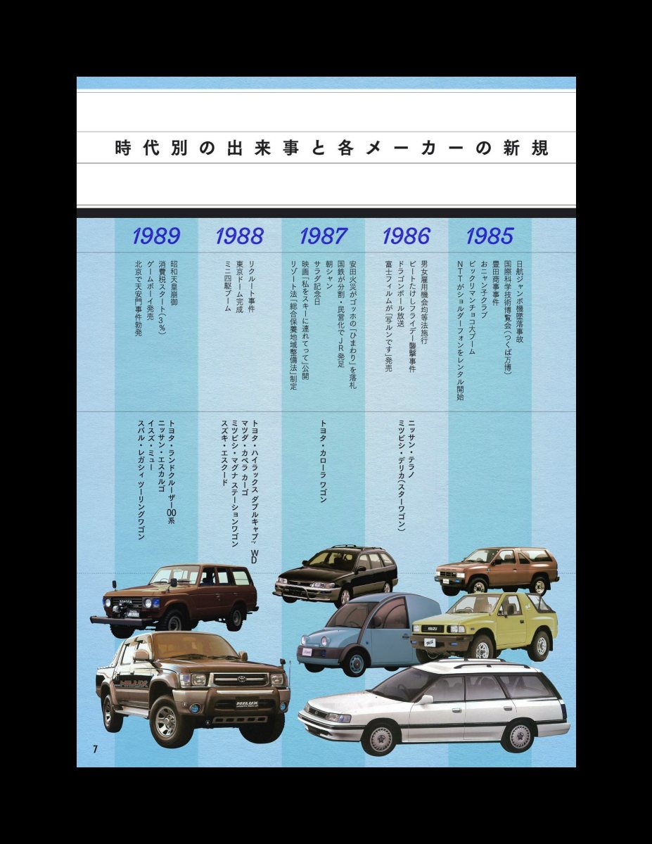 80-90年代RV車とレジャーシーン花ざかり時代 Preview Page 5