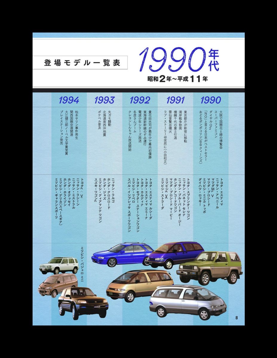 80-90年代RV車とレジャーシーン花ざかり時代 Preview Page 6