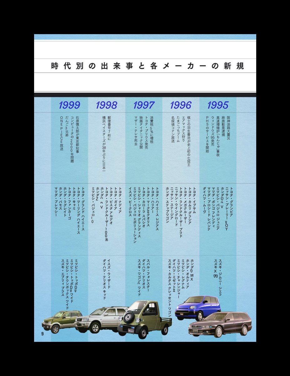 80-90年代RV車とレジャーシーン花ざかり時代 Preview Page 7