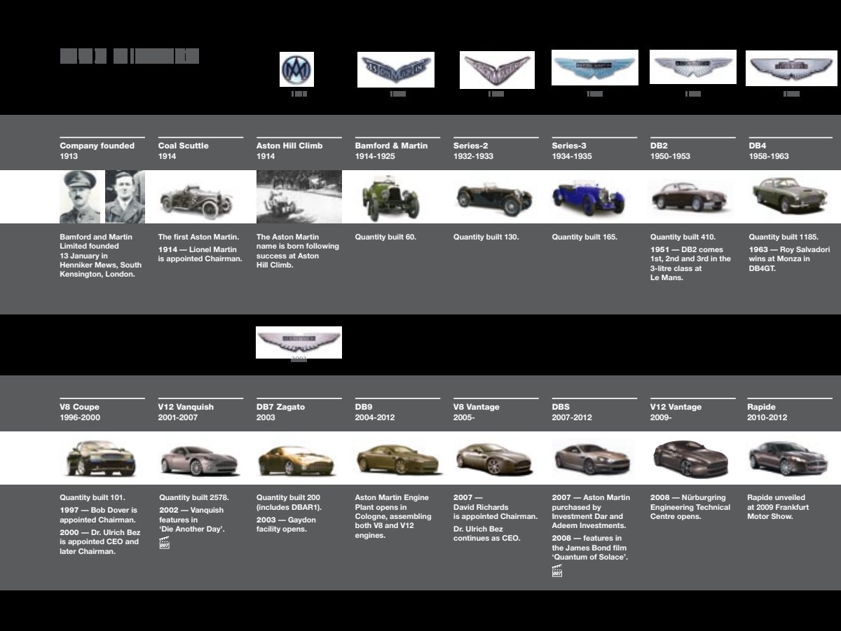 2013 – 100 Years History (UK) Preview Page 6