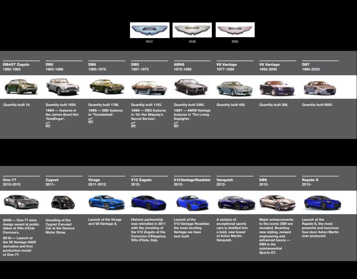 2013 – 100 Years History (UK) Preview Page 7