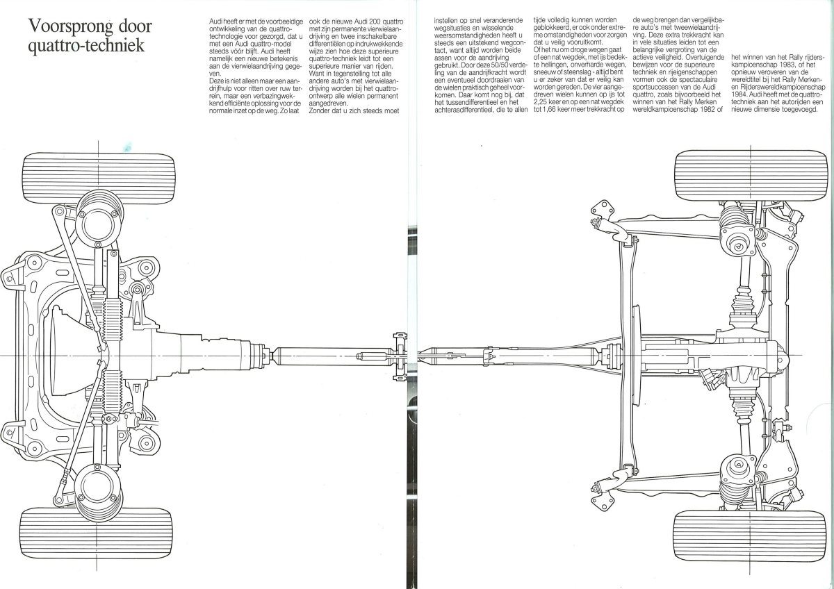 1987 – 200 (NL) Preview Page 2