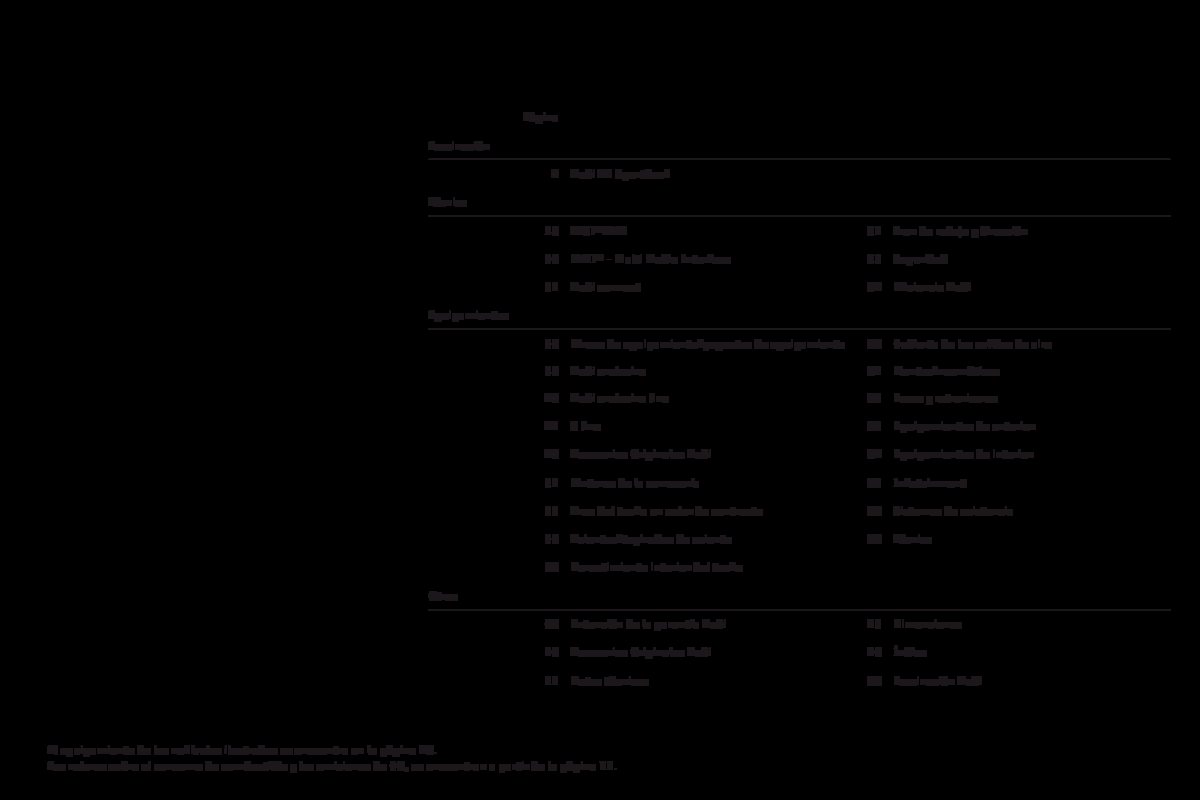 2012 – A1 Sportback (ES) Preview Page 3