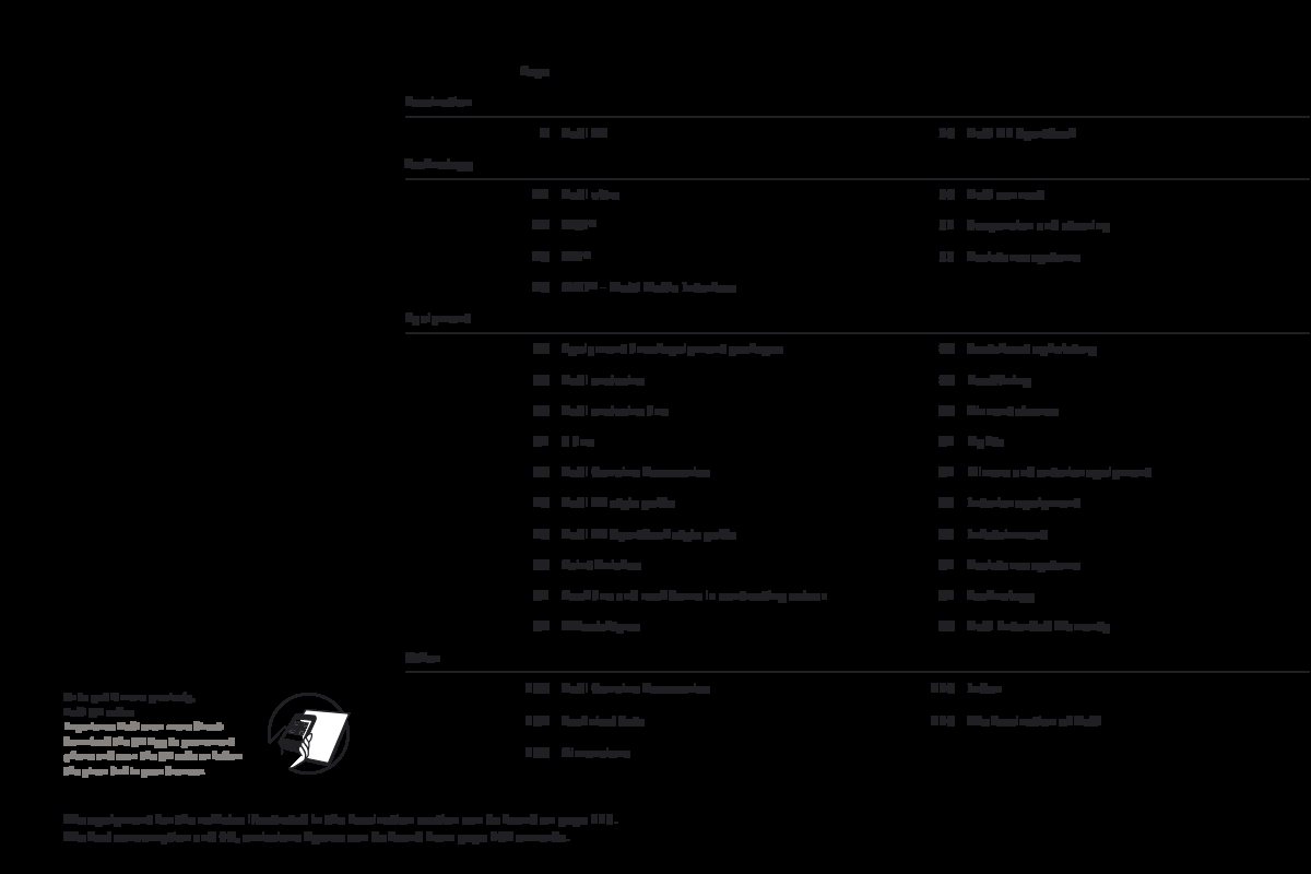 2013 – A1 & Sportback (INT) Preview Page 3