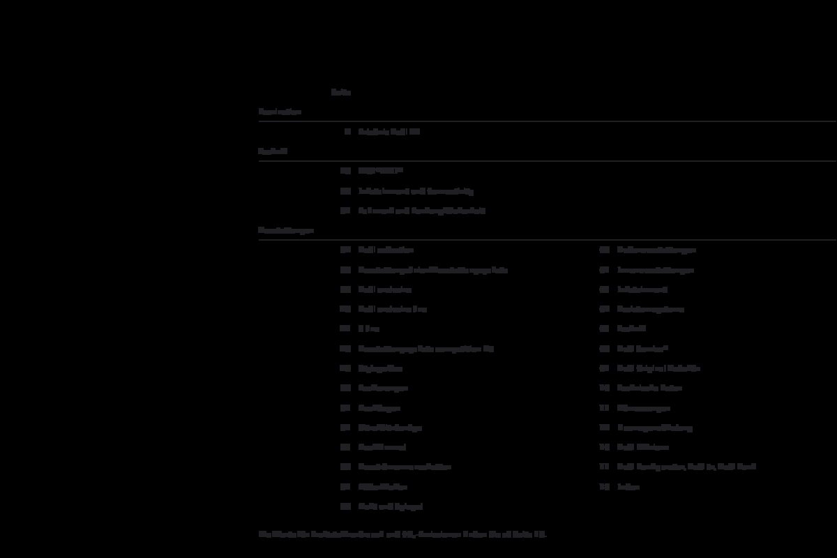 2010 – A1 (DE) Preview Page 3