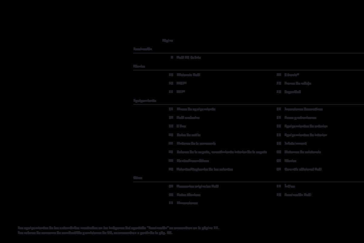 2012 – A3 Cabrio (ES) Preview Page 3