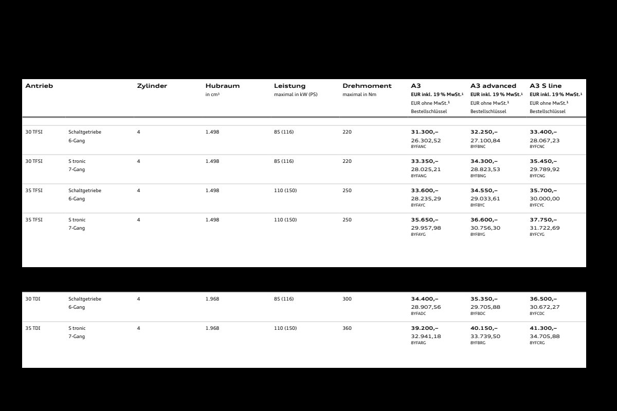 2024 – A3 Sportback & Sedan (DE) Preview Page 6