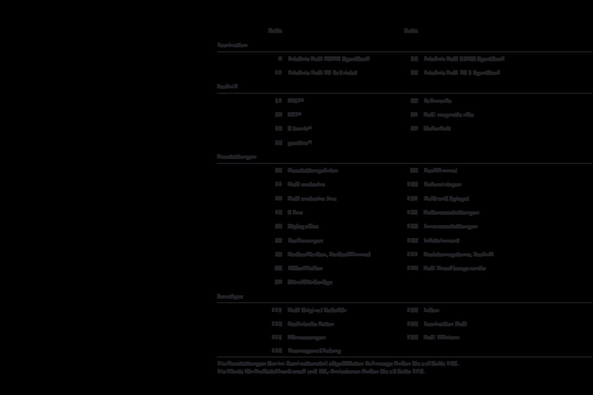 2011 – A3 Model Range (DE) Preview Page 3