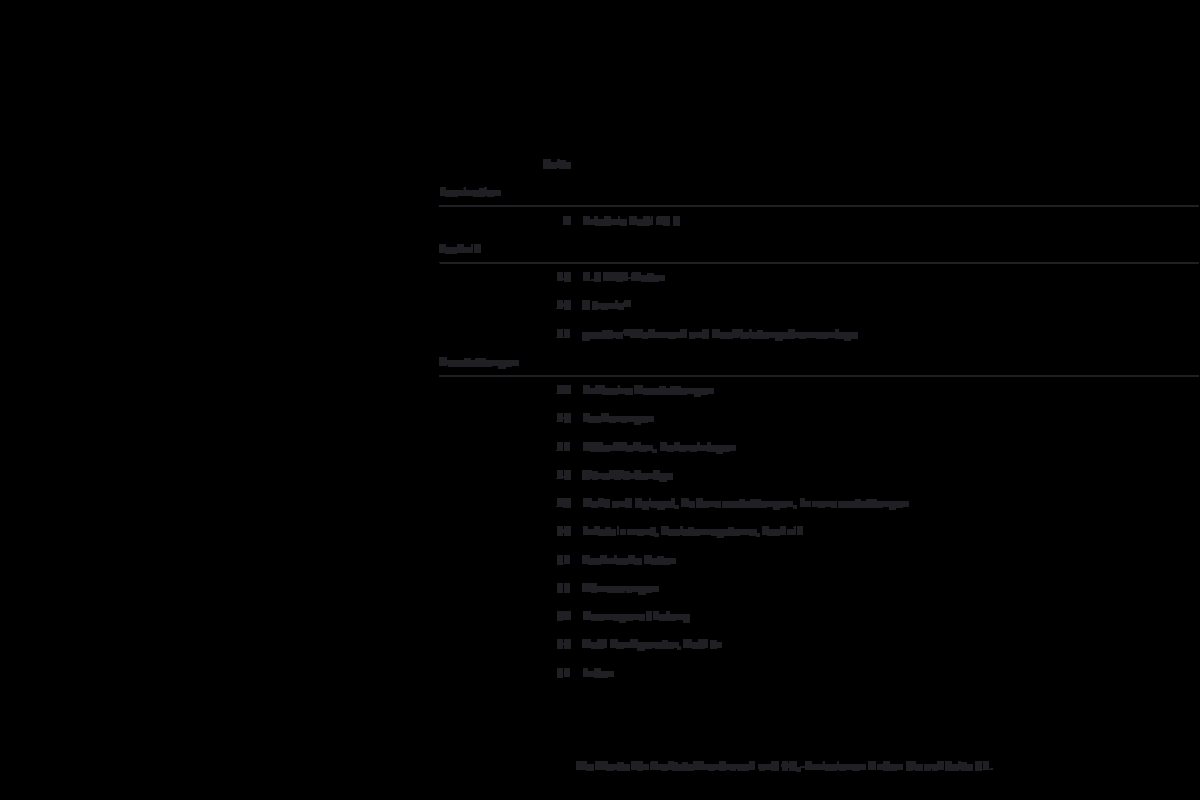 2011 – RS3 Sportback (DE) Preview Page 3