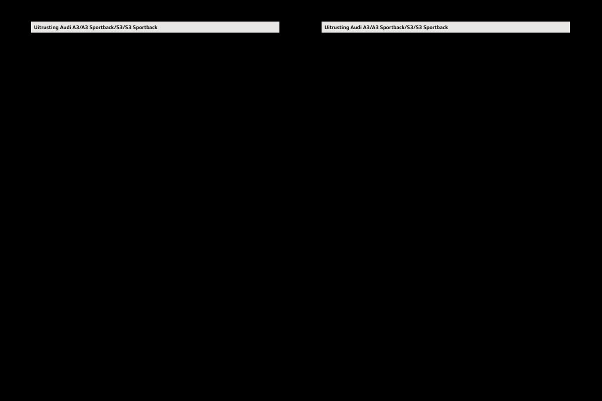 2015 – A3 & Sportback (NL) Preview Page 3