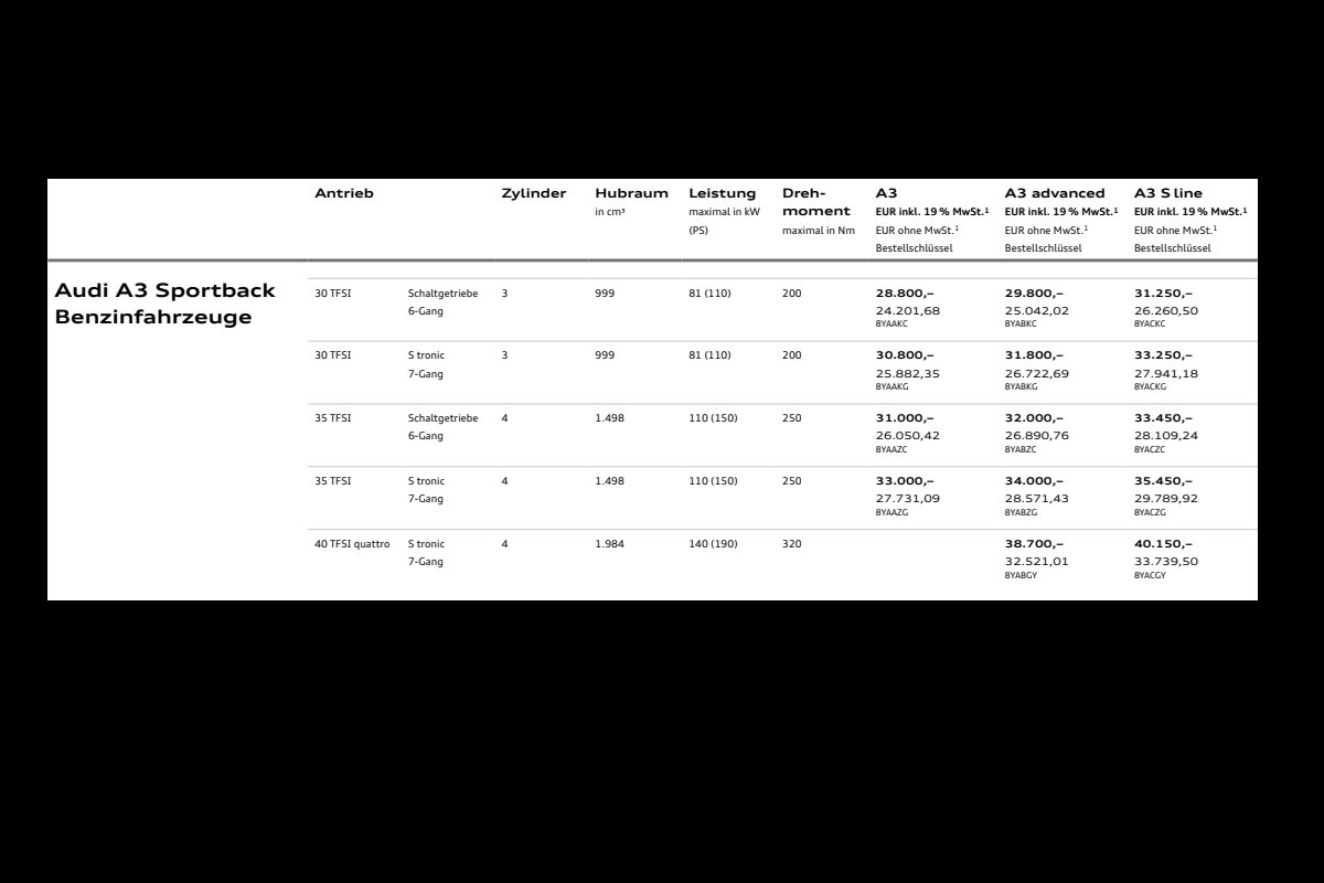 2023 – A3 Sportback & Sedan (DE) Preview Page 6