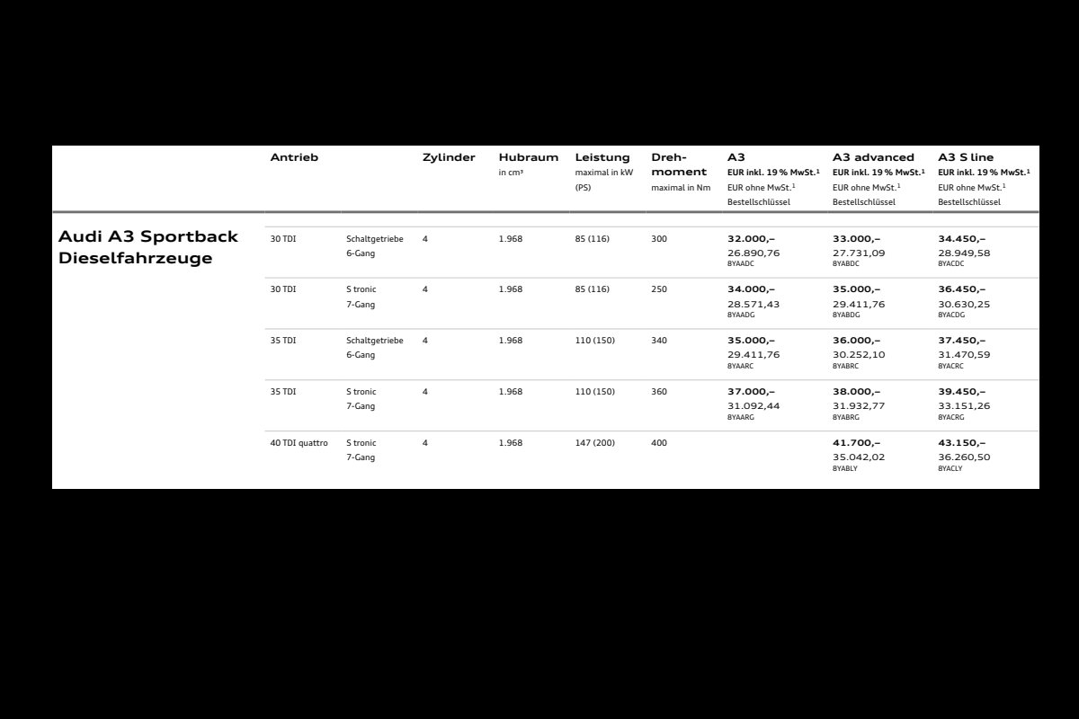 2023 – A3 Sportback & Sedan (DE) Preview Page 7