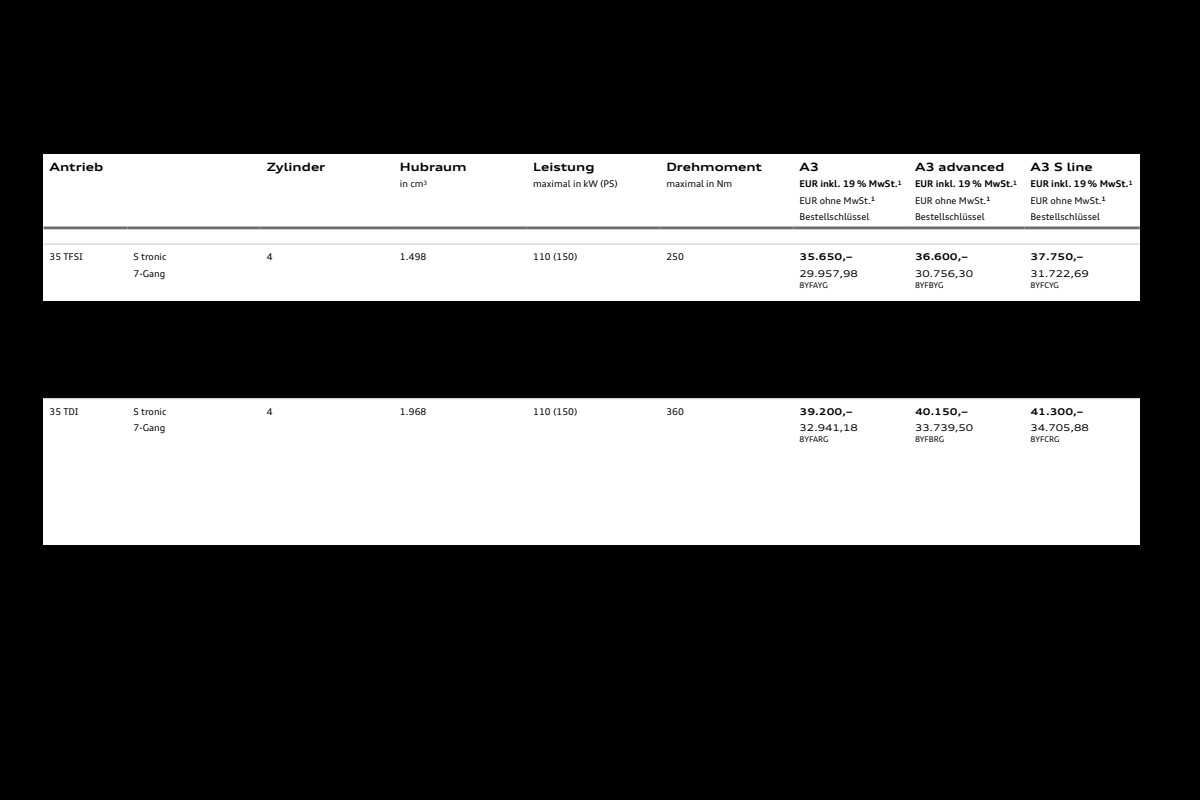 2024 – A3 Sportback & Sedan (DE) Preview Page 6