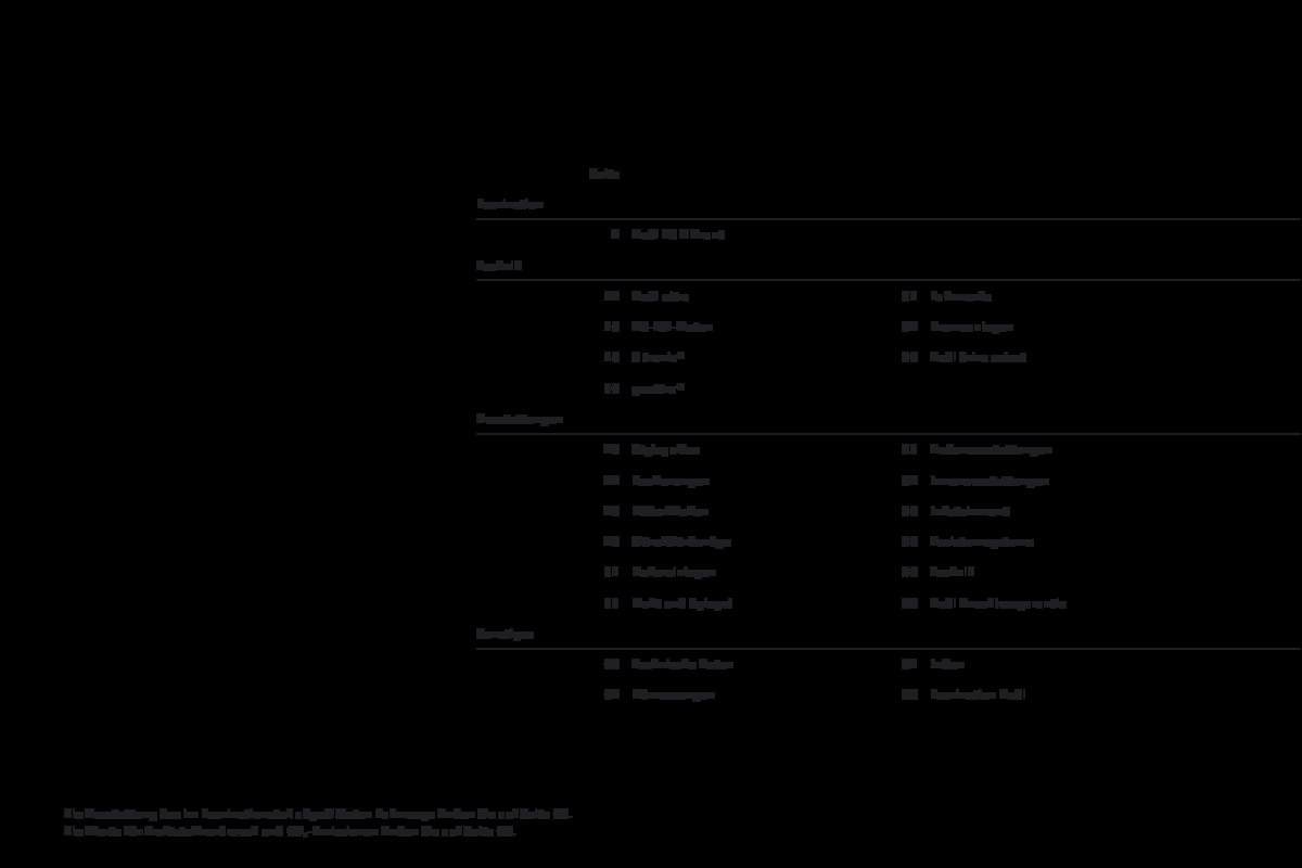 2013 – RS4 Avant (DE) Preview Page 5