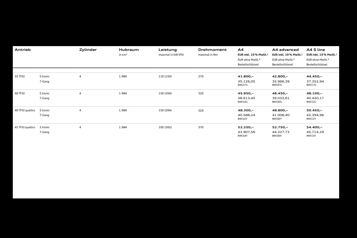 2024 – A4 Model Range (DE) Preview Page 8