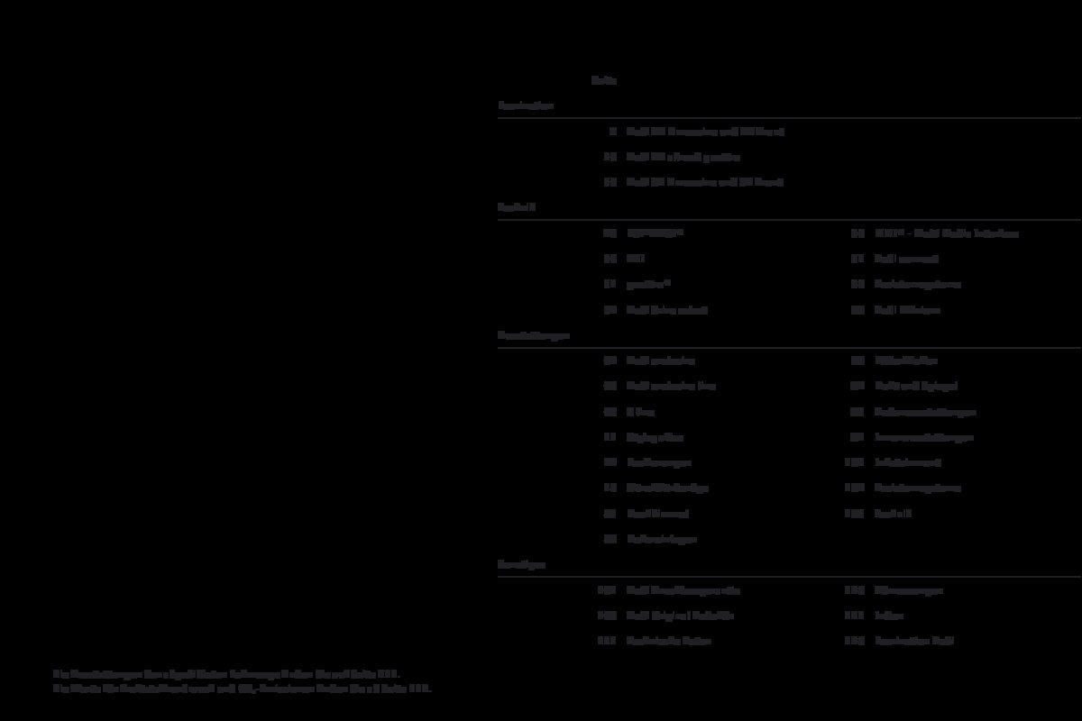 2011 – A4 Sedan & Avant (DE) Preview Page 3