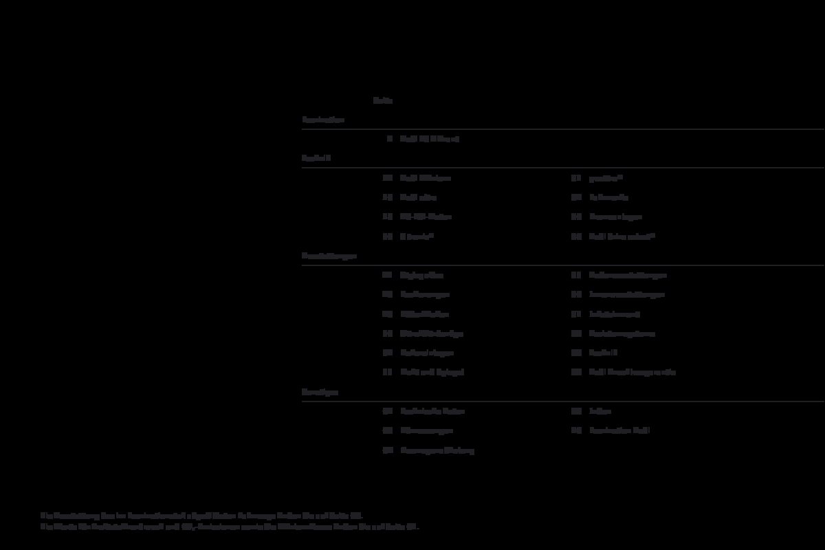 2012 – RS4 Avant (DE) Preview Page 3
