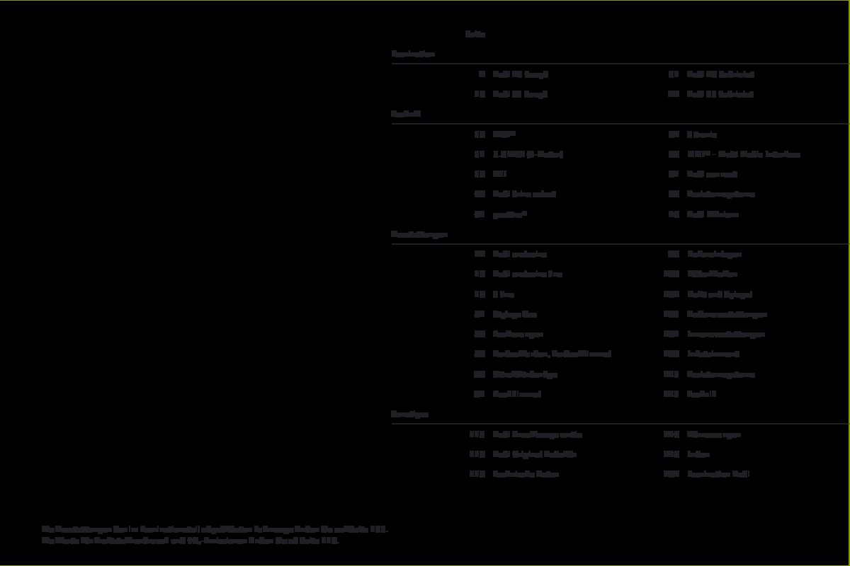 2011 – A5 Coupe & Cabrio (DE) Preview Page 3