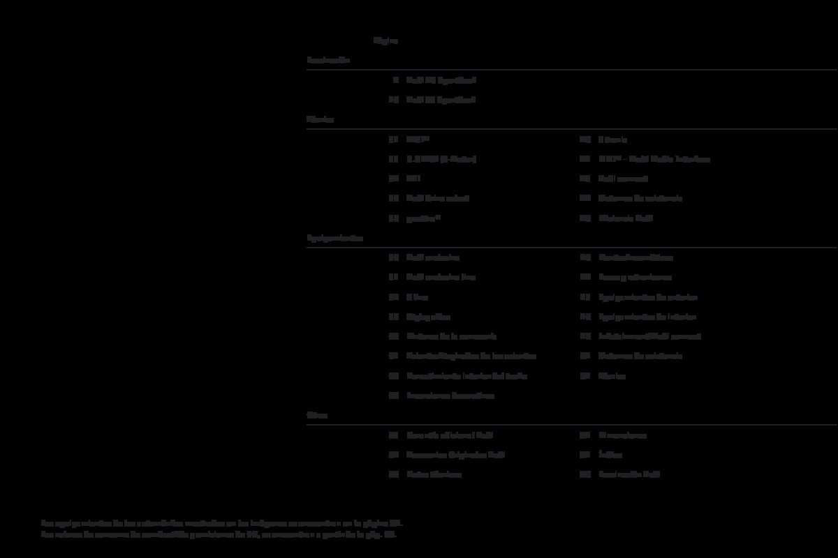 2011 – A5 Sportback (ES) Preview Page 3