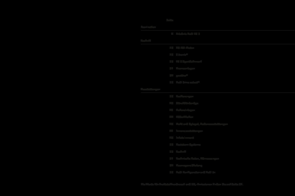 2010 – RS5 Coupe (DE) Preview Page 3