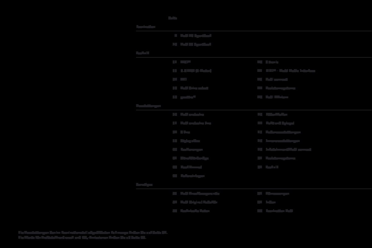 2011 – A5 Sportback (DE) Preview Page 3