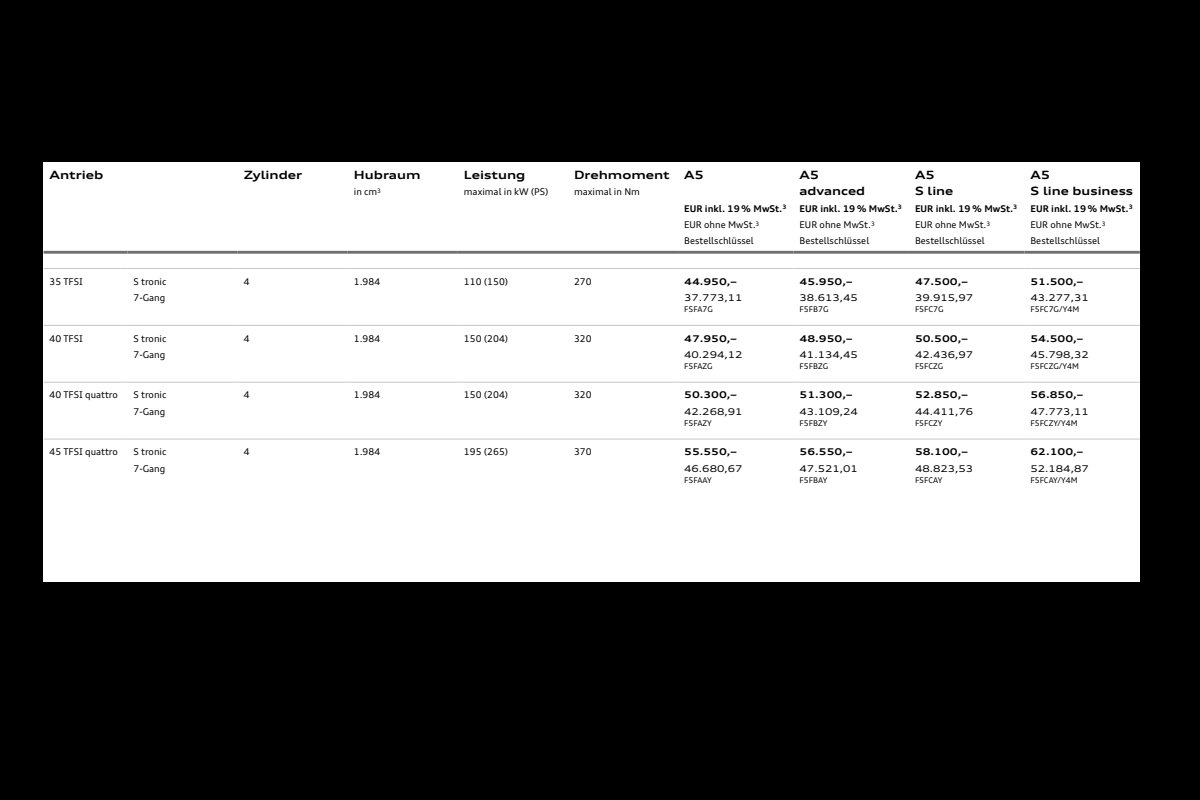 2024 – A5 Sportback (DE) Preview Page 8