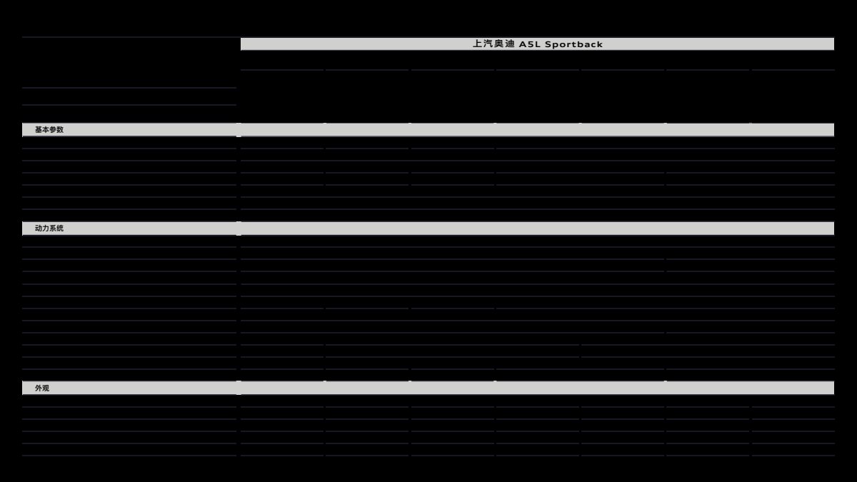 2026 – A5 L Sportback (CN) Preview Page 3