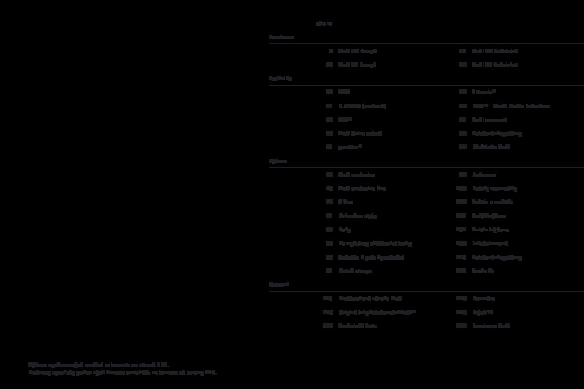 2011 – A5 Coupe & Cabrio (CZ) Preview Page 3
