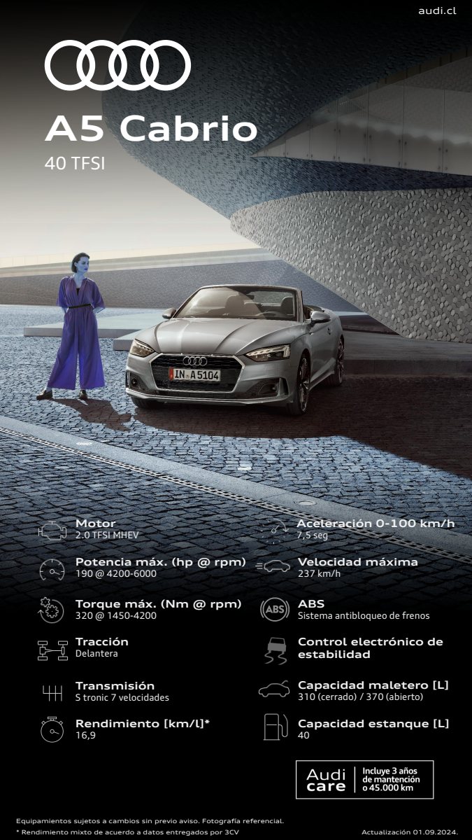 2024 – A5 Cabrio 40 TFSi (CL) Preview Page 1