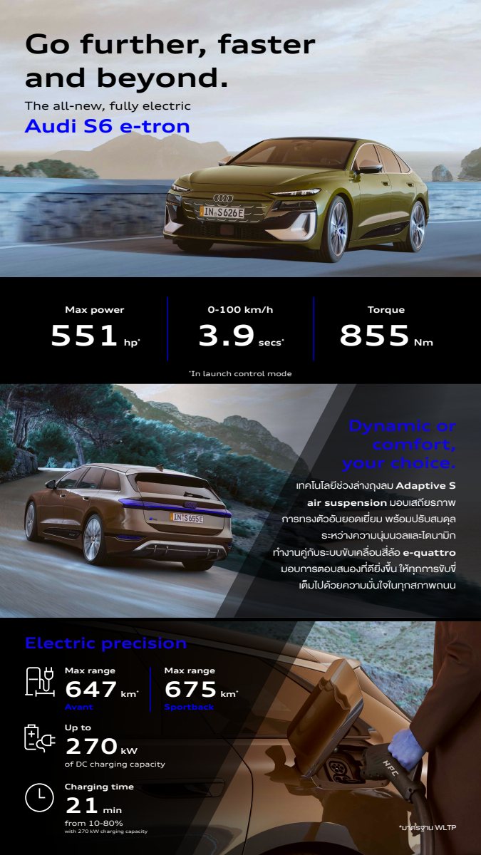 2026 – S6 e-tron Sportback & Avant (TH) Preview Page 3