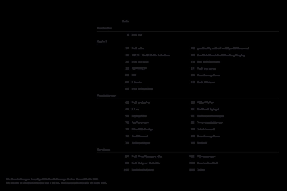 2011 – A6 Sedan & Avant (DE) Preview Page 3