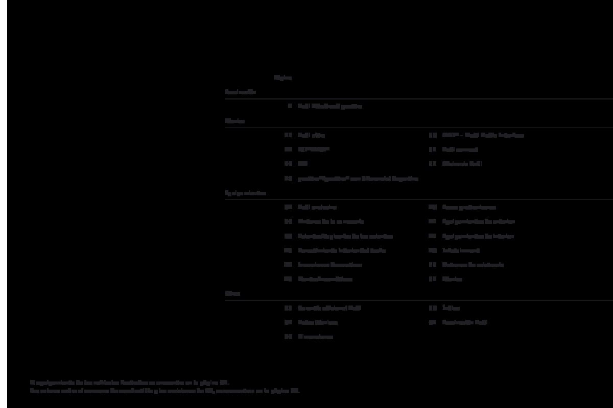 2012 – A6 Allroad (ES) Preview Page 3
