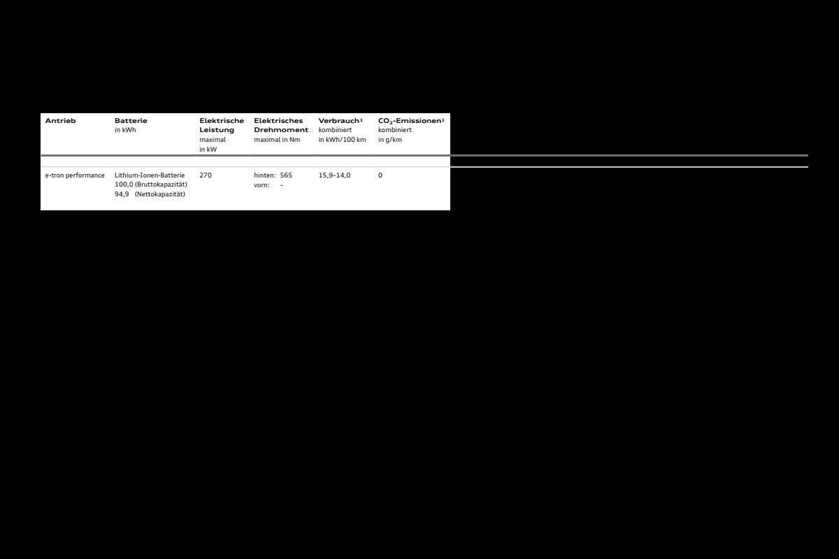 2024 – A6 e-tron Sportback & Avant (DE) Preview Page 7