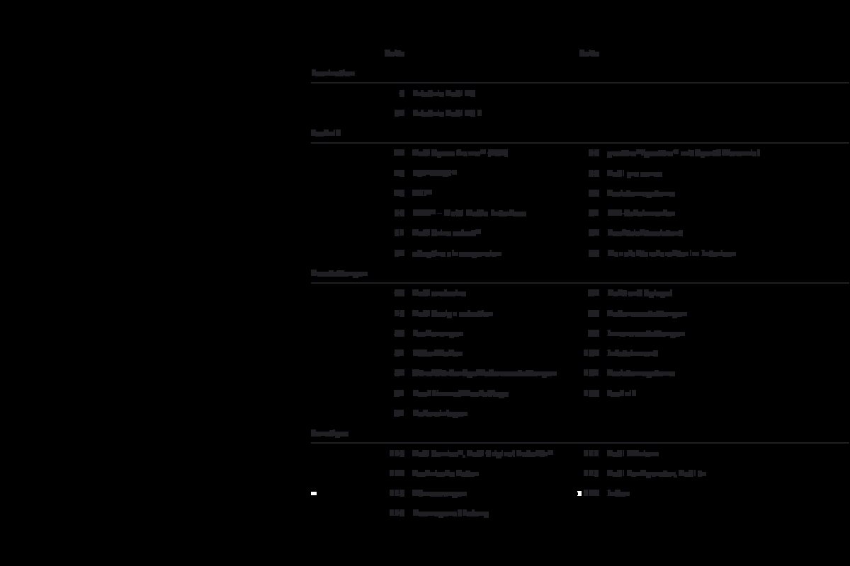 2010 – A8 & A8 L (DE) Preview Page 5
