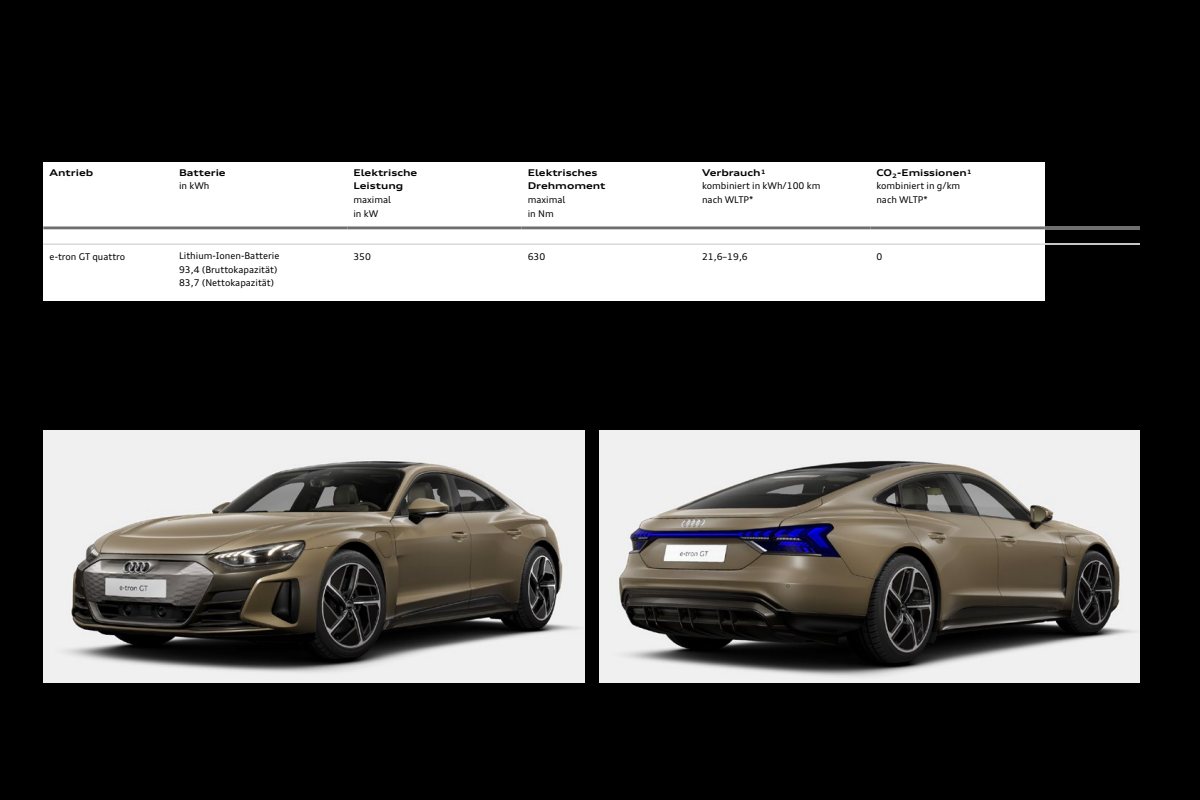 2023 – e-tron GT (DE) Preview Page 8