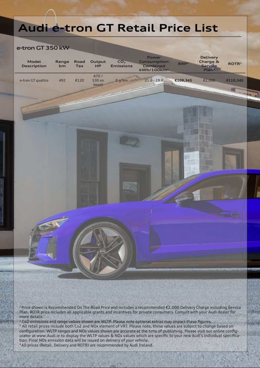 2024 – e-tron GT & RS (IE) Preview Page 2