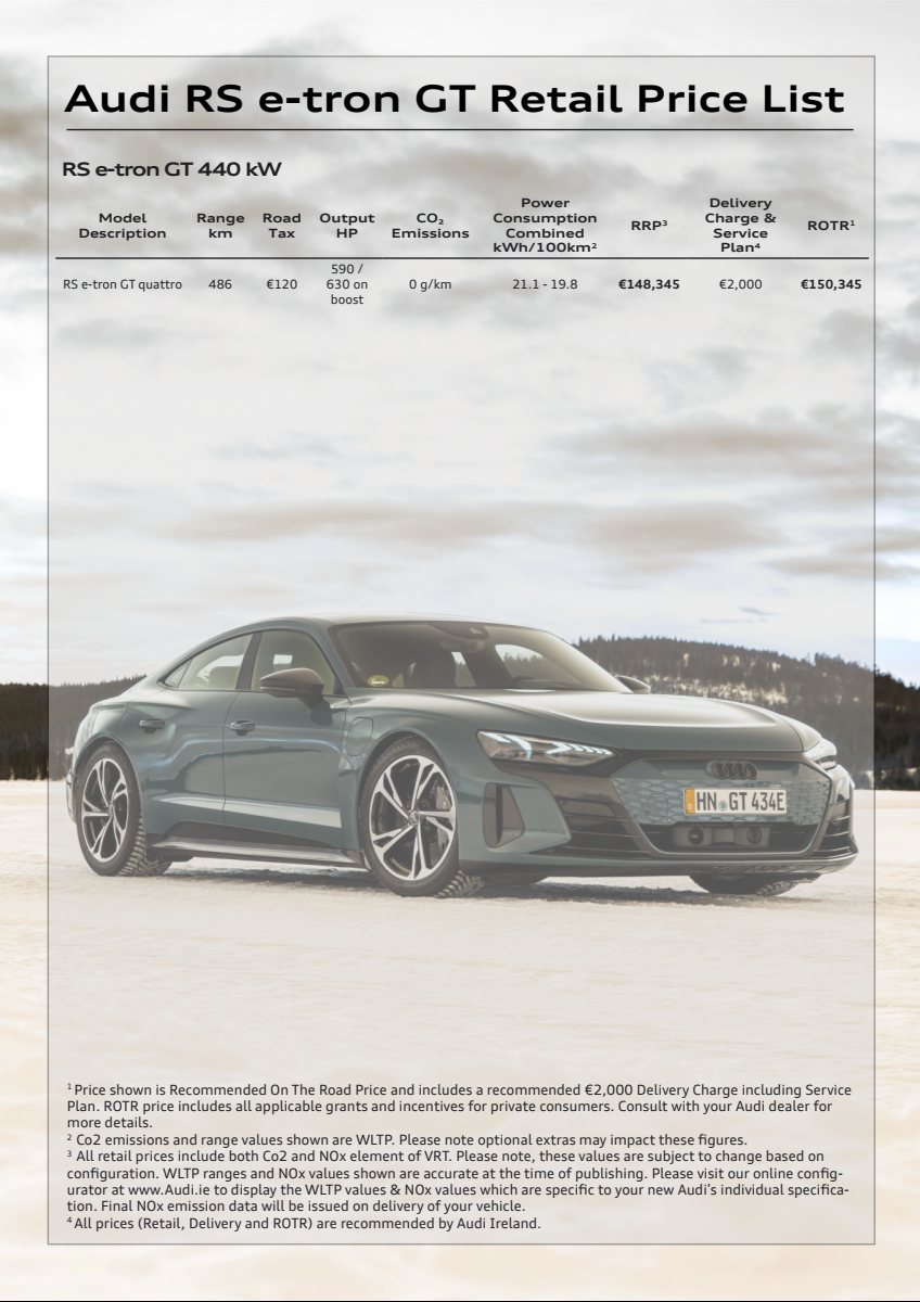2024 – e-tron GT & RS (IE) Preview Page 3