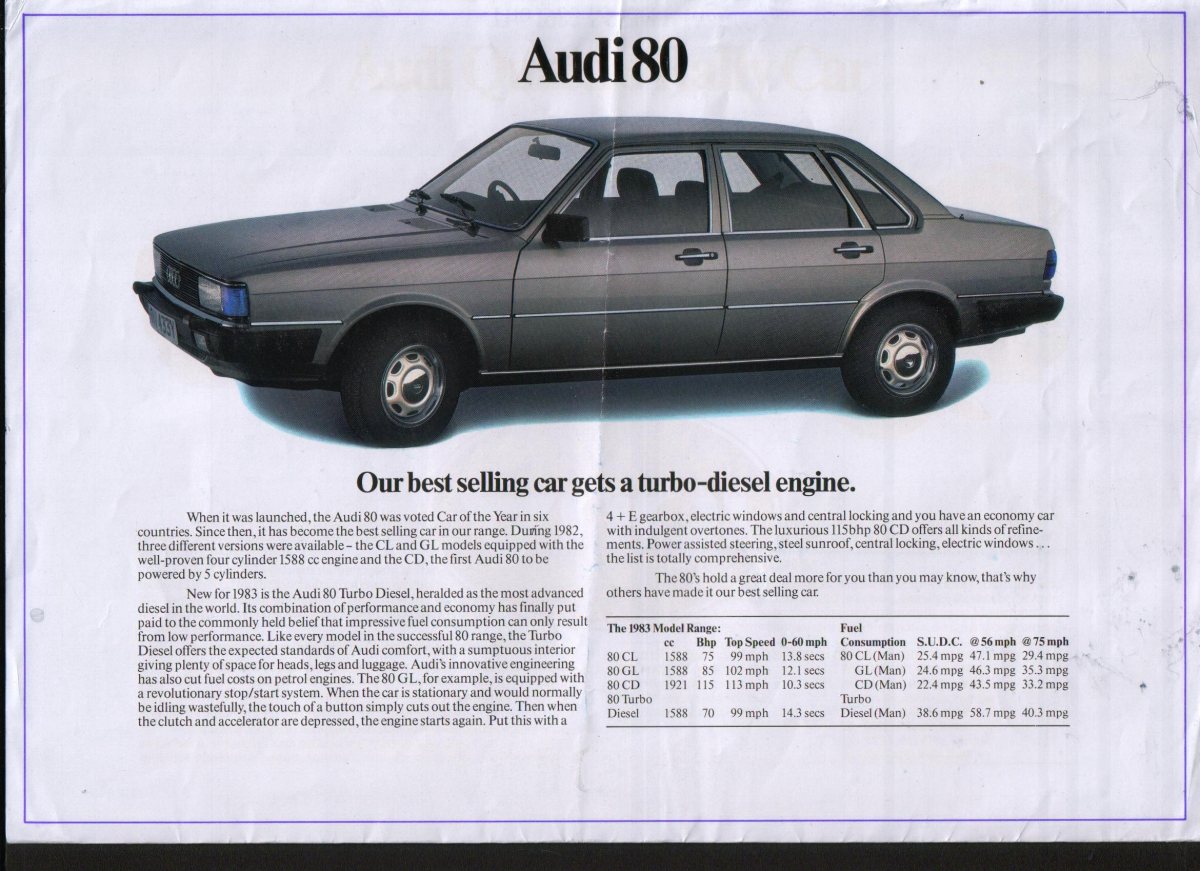 1983 – Model Range (UK) Preview Page 2