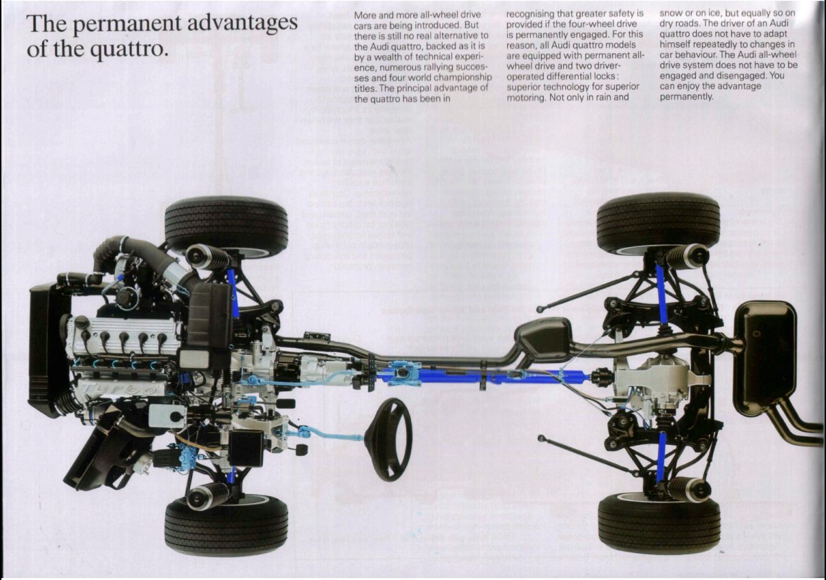 1985 – Quattro Model Range (UK) Preview Page 4