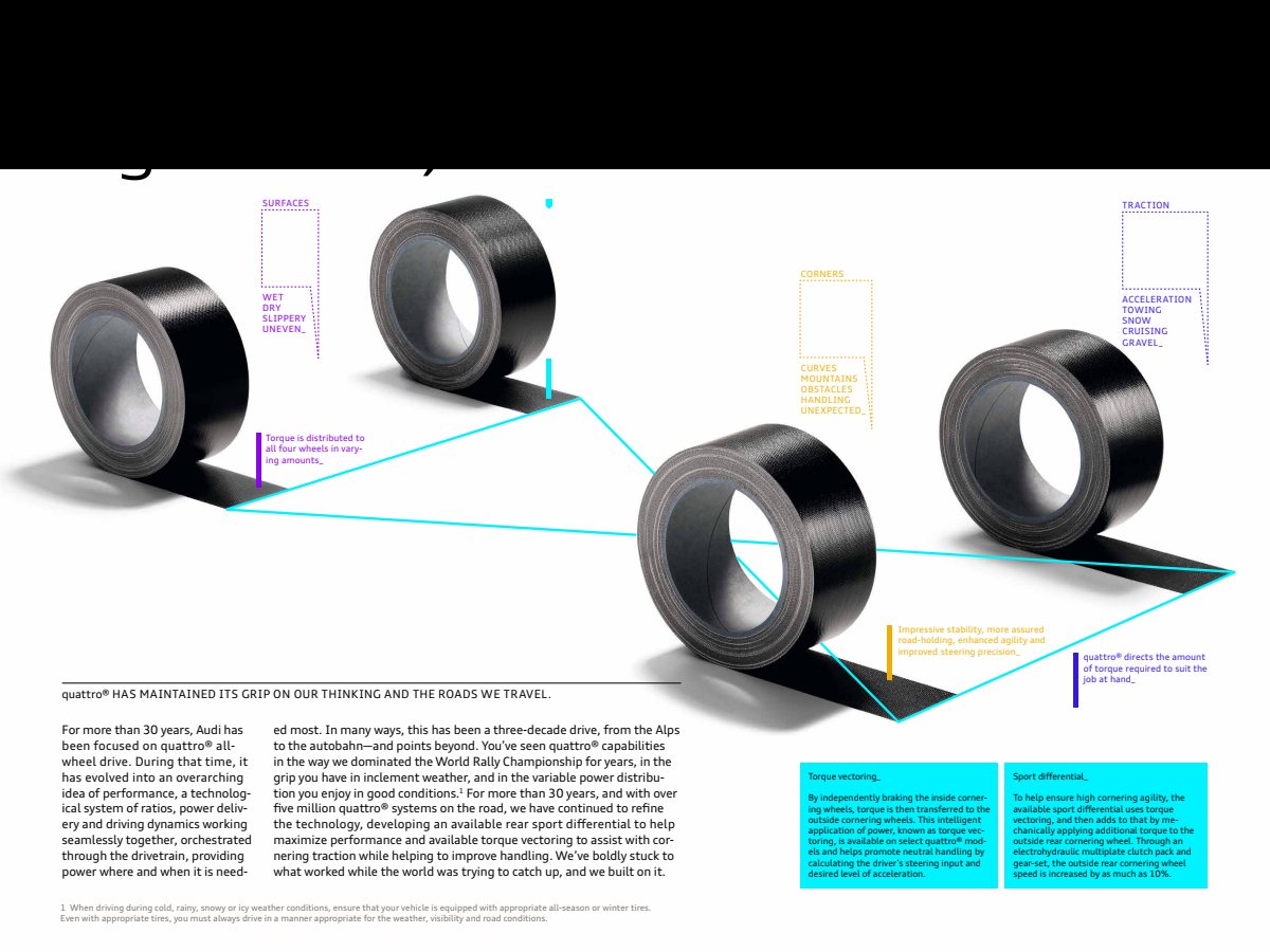 2015 – Model Range (US) Preview Page 4