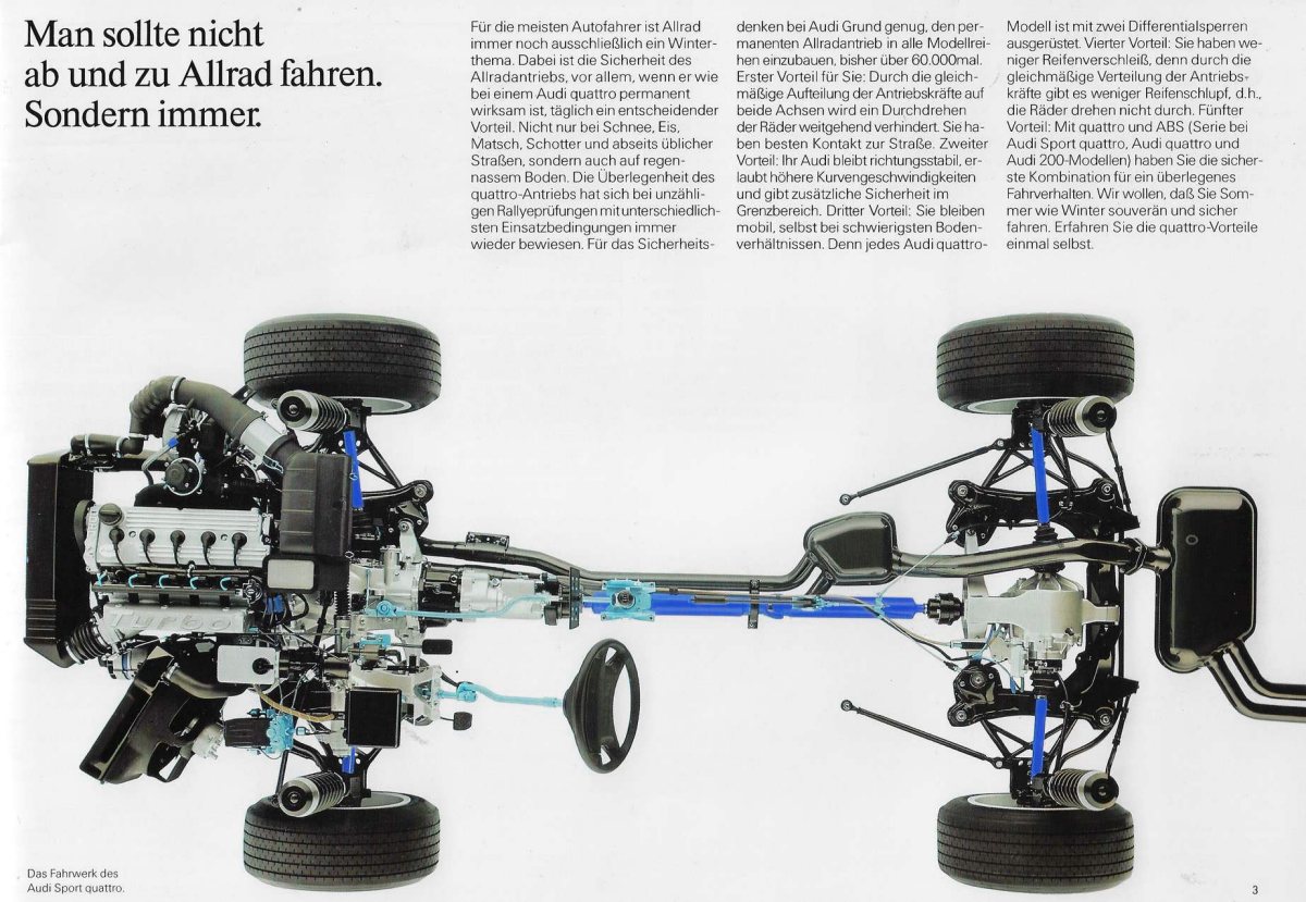 1986 – Quattro Model Range (CH) Preview Page 3