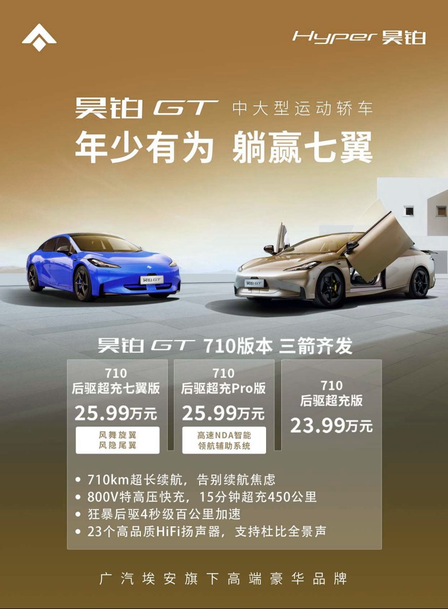 2023 – Hyper GT (CN) Preview Page 1