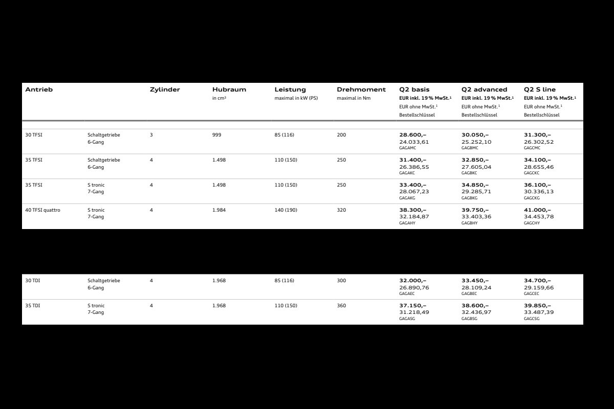 2024 – Q2 & SQ2 (DE) Preview Page 6