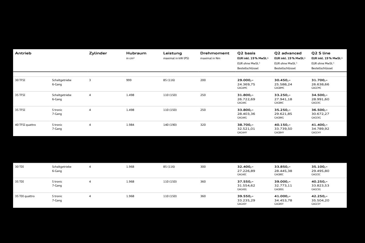 2025 – Q2 & SQ2 (DE) Preview Page 6