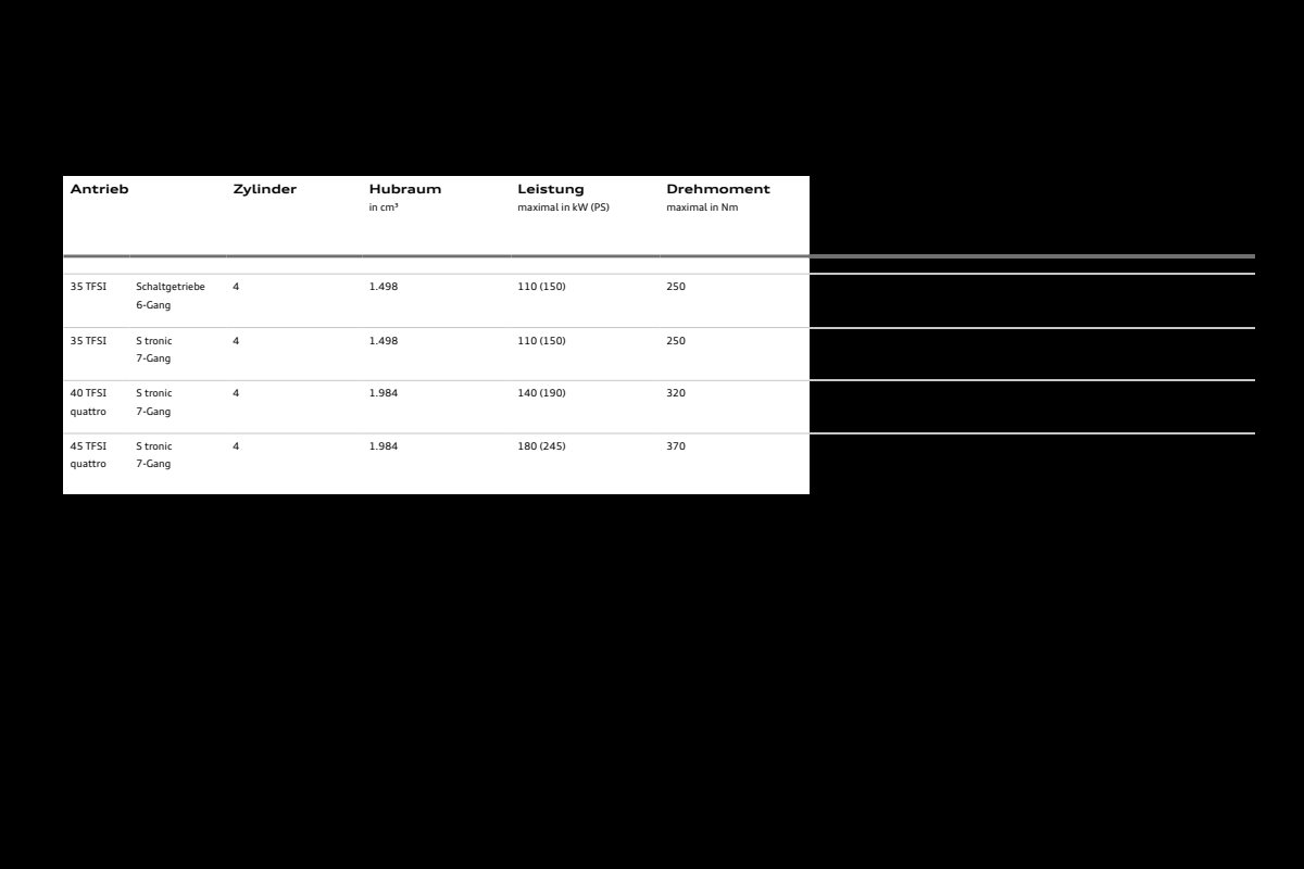 2025 – Q3 & Sportback (DE) Preview Page 5