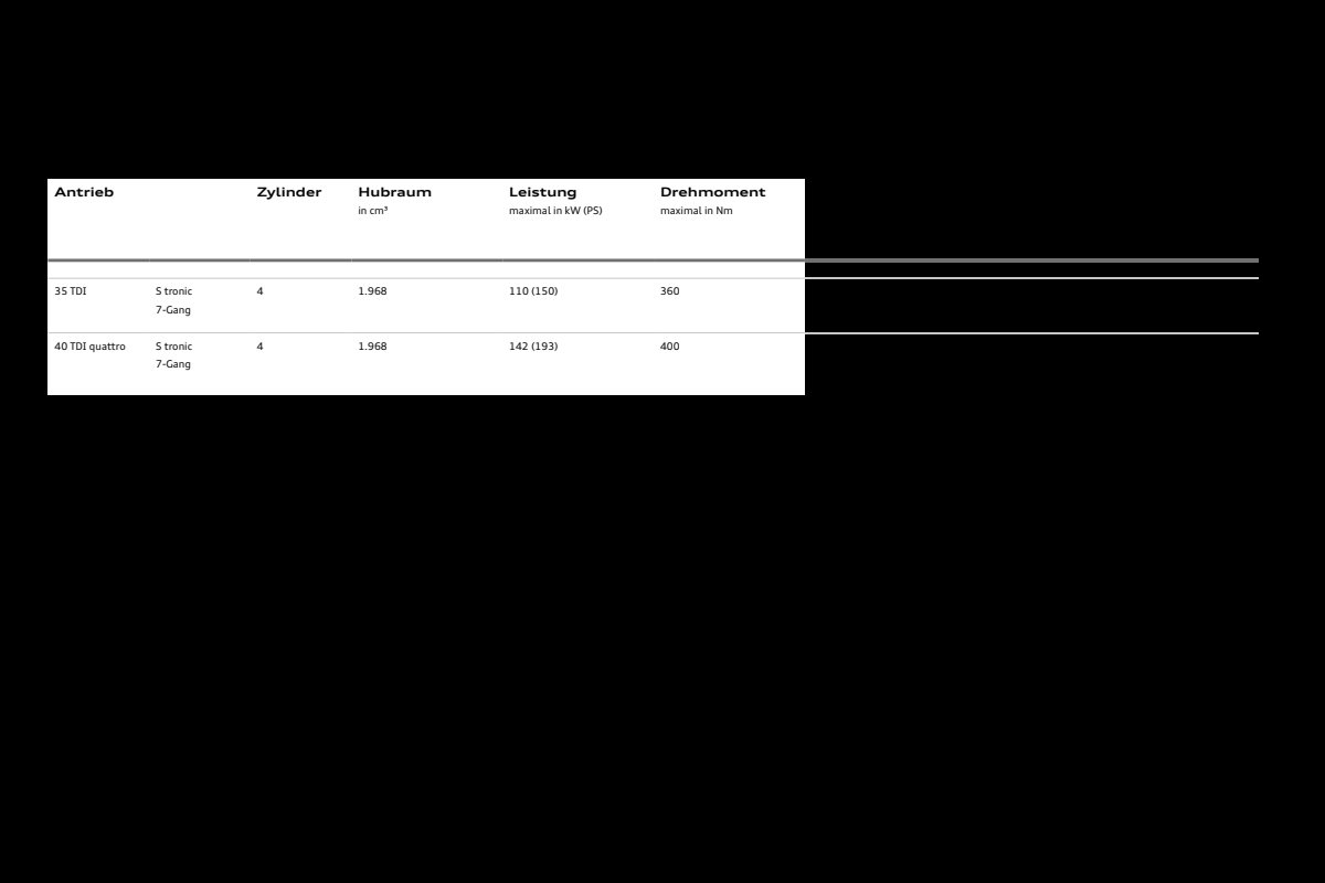 2025 – Q3 & Sportback (DE) Preview Page 6