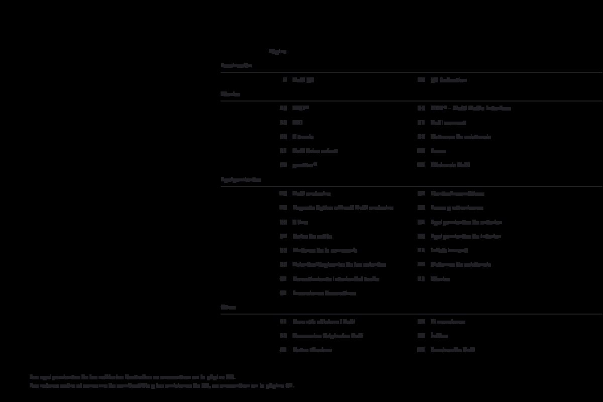 2012 – Q3 (ES) Preview Page 3