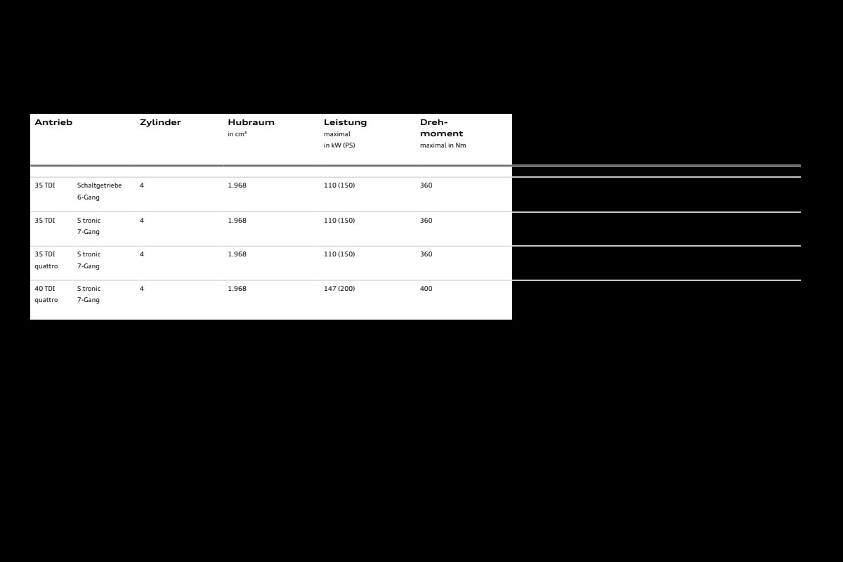 2023 – Q3 & Sportback (DE) Preview Page 6