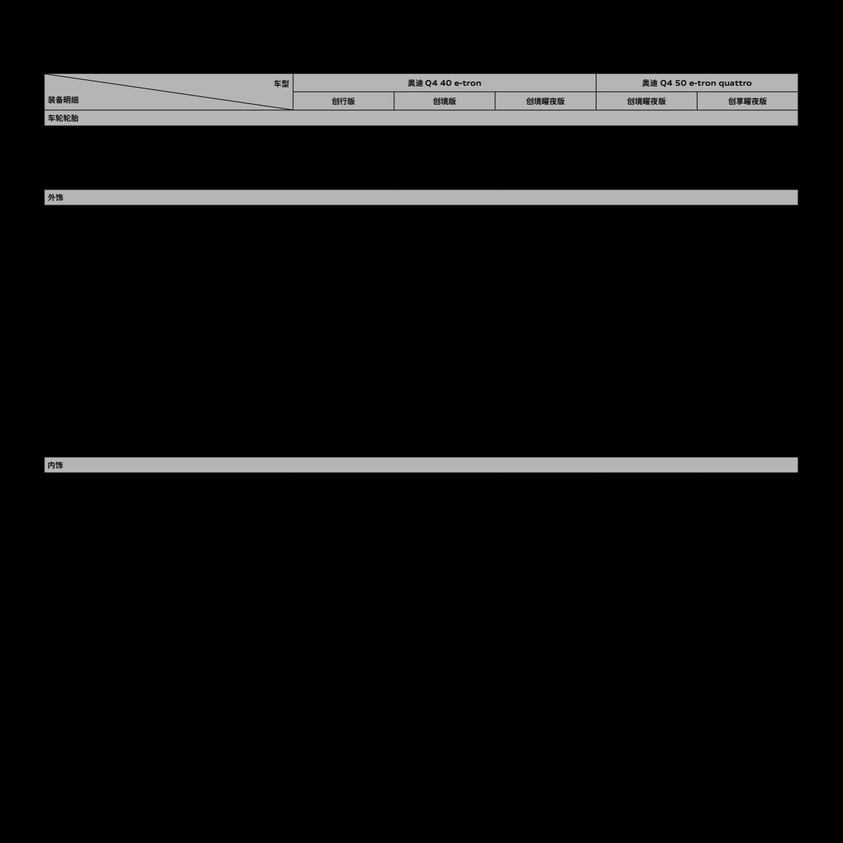 2023 – Q4 e-tron (CN) Preview Page 3